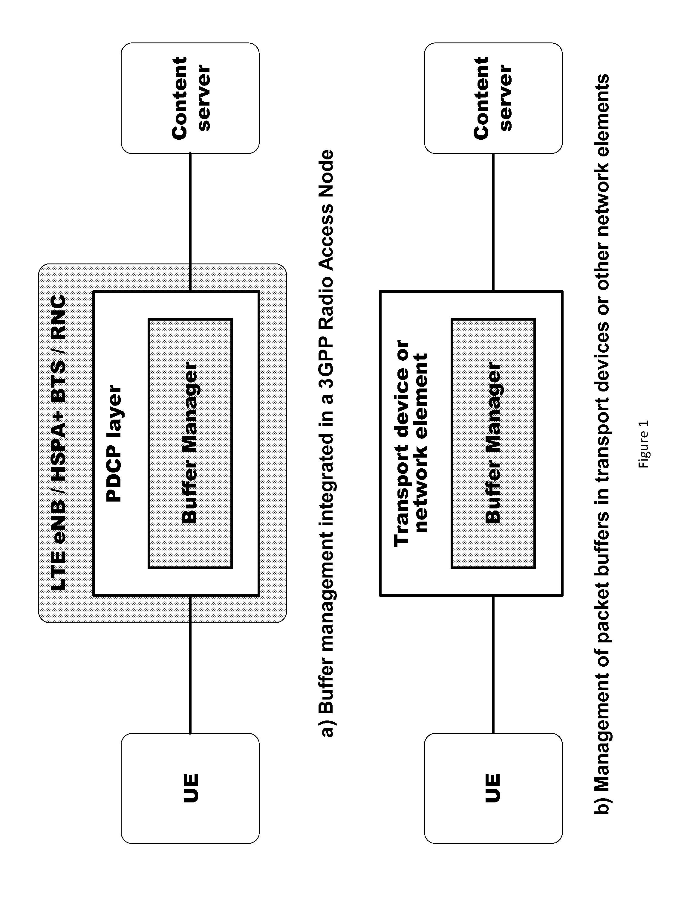 Network-side buffer management