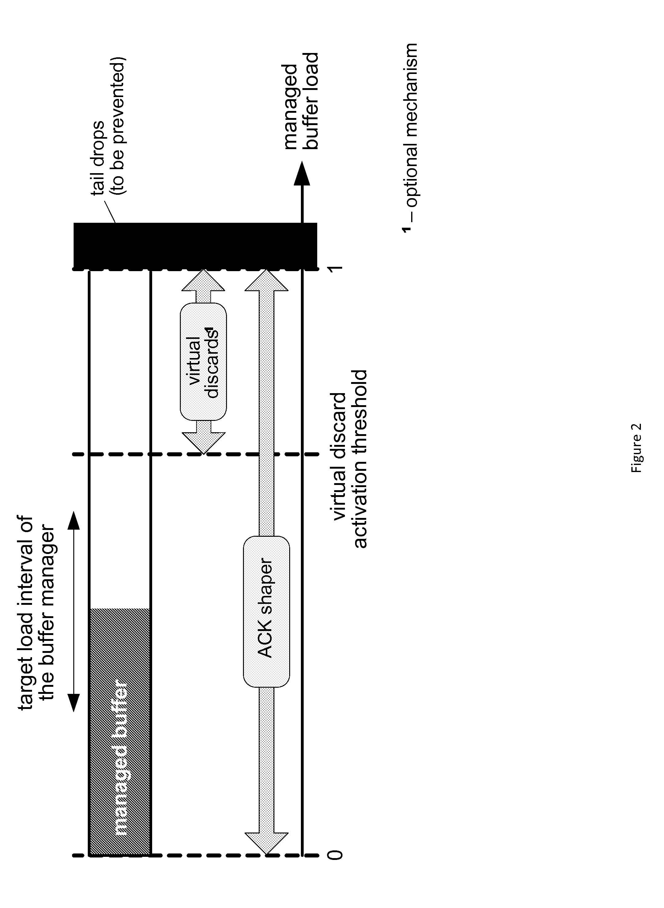 Network-side buffer management