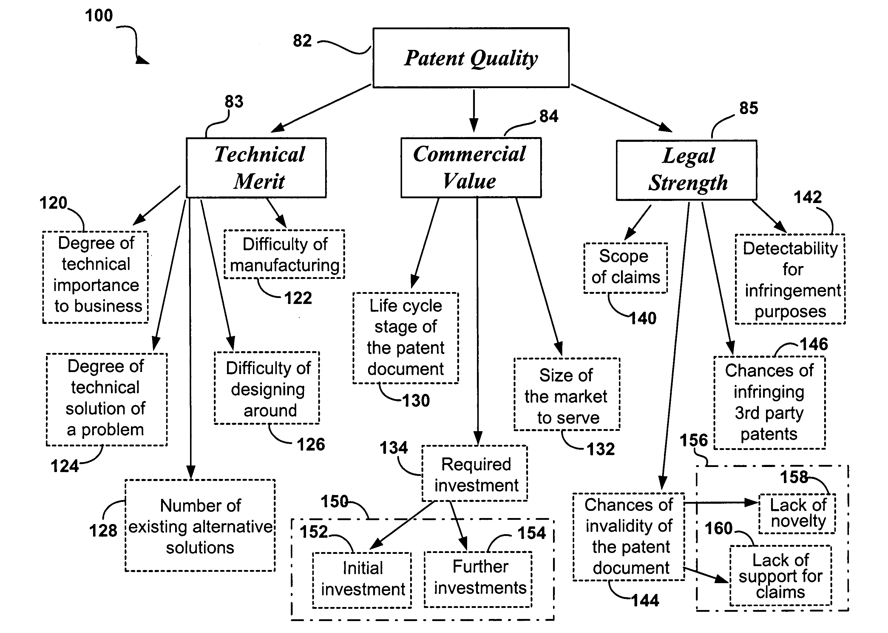 System and methods for patent evaluation