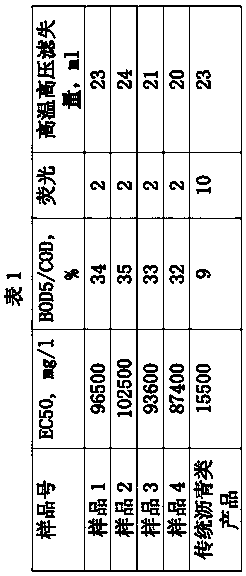 Environment-friendly degradable well drilling fluid anti-collapse blocking agent and method for preparing same