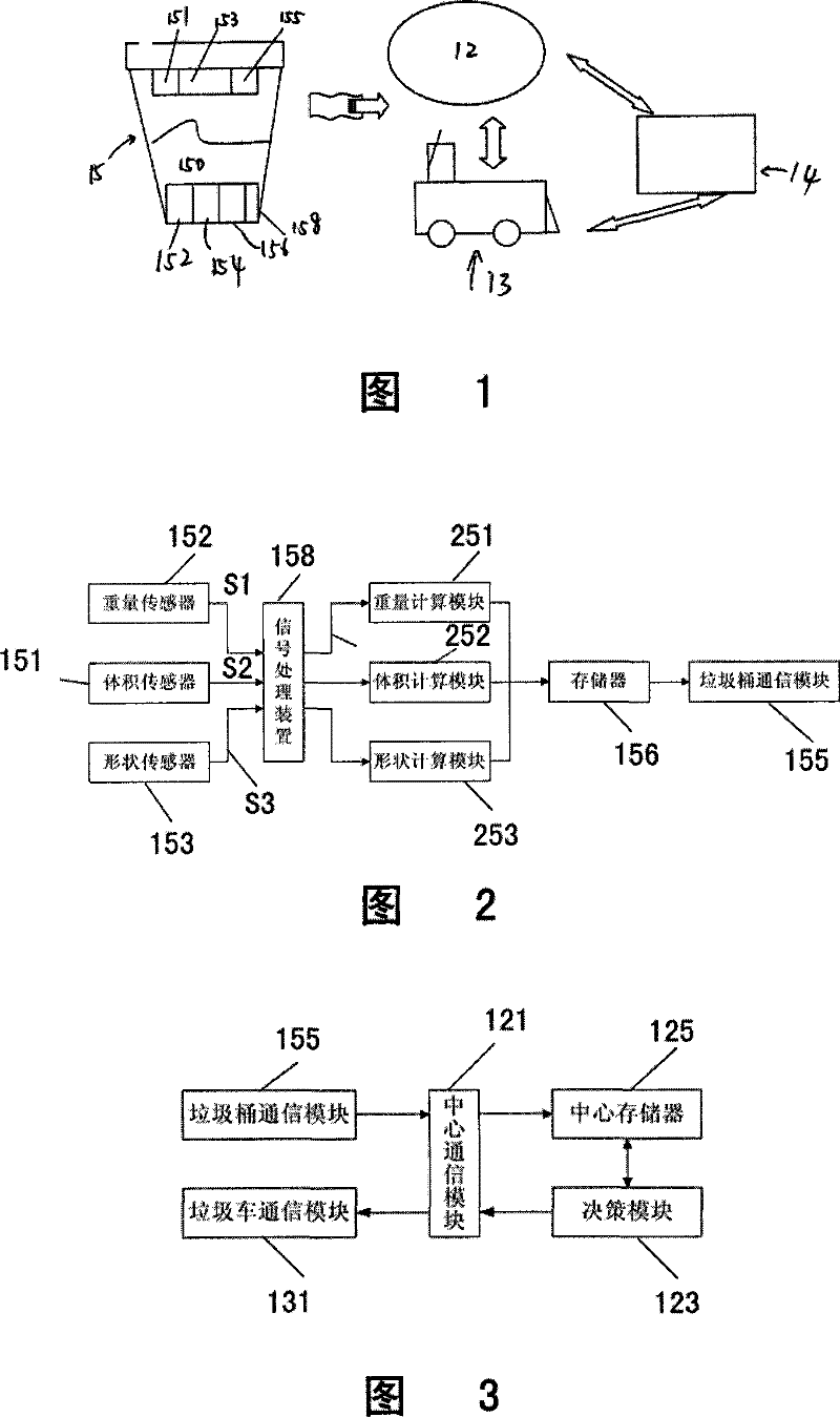 Garbage bin and garbage collection and transportation system