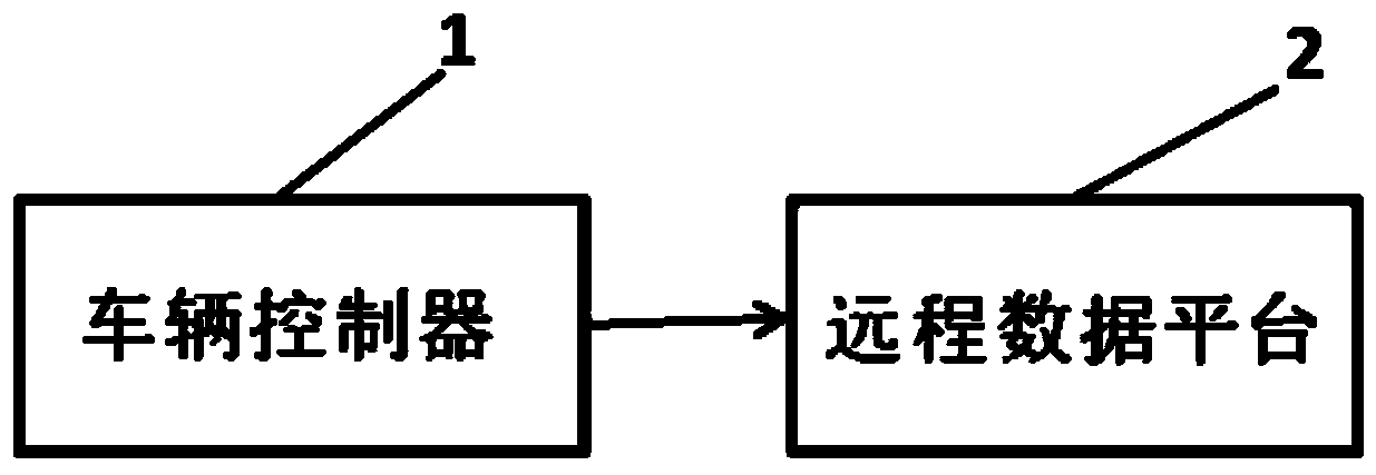 Vehicle control method and system based on traveling working conditions, and vehicle