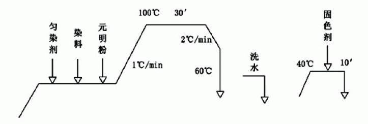 Method for manufacturing natural antibacterial warming knitted fabric with kapok bamboo charcoal