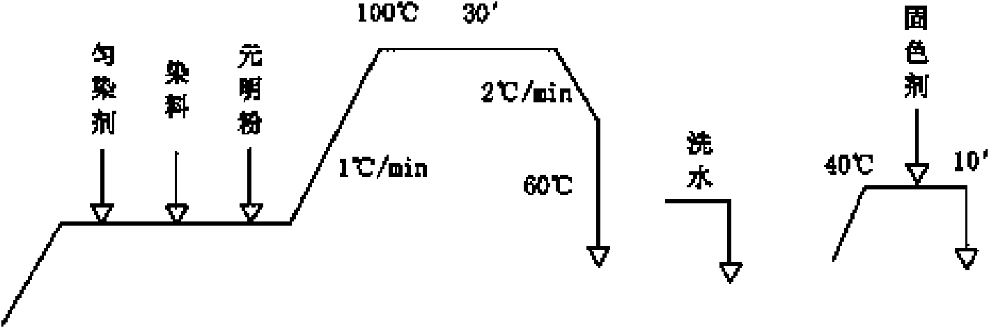 Method for manufacturing natural antibacterial warming knitted fabric with kapok bamboo charcoal