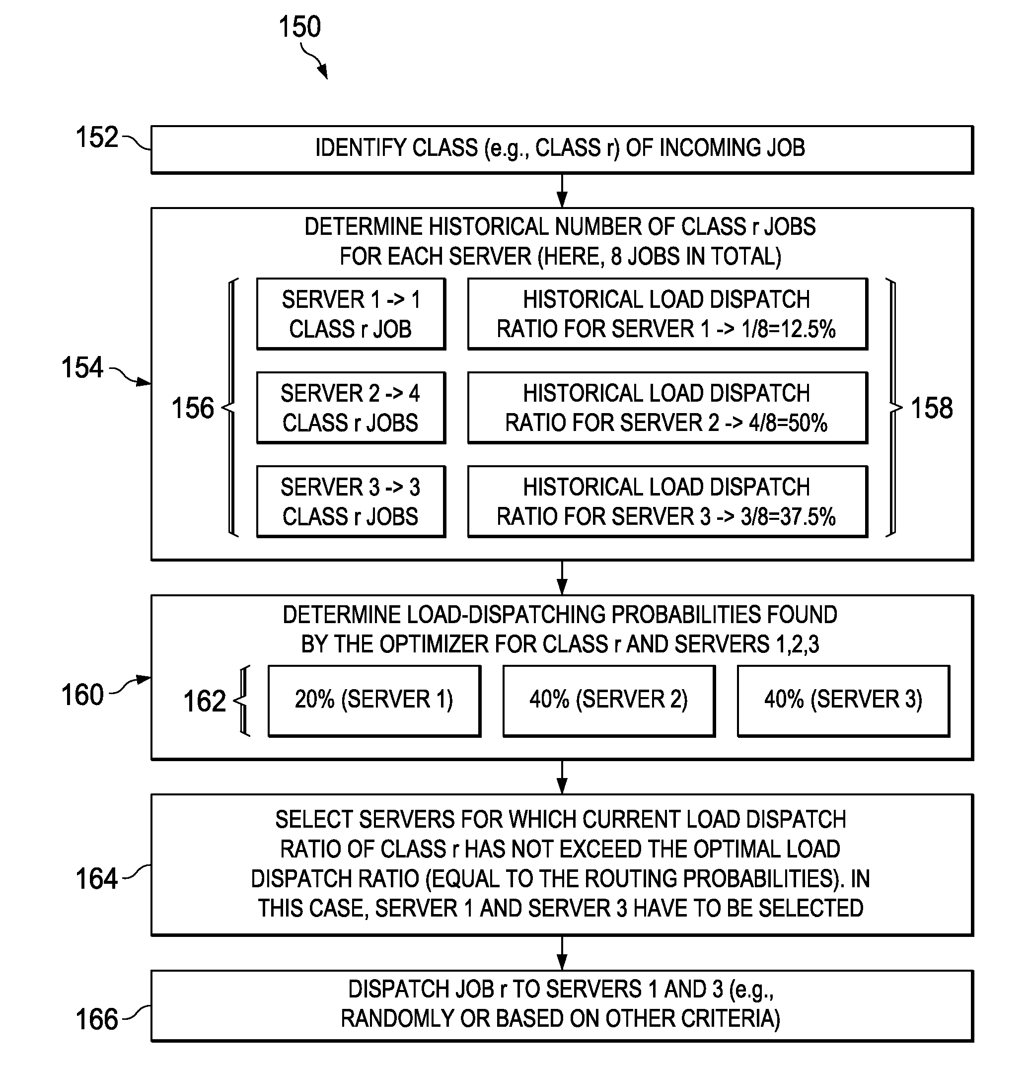 Optimizing workloads in a workload placement system