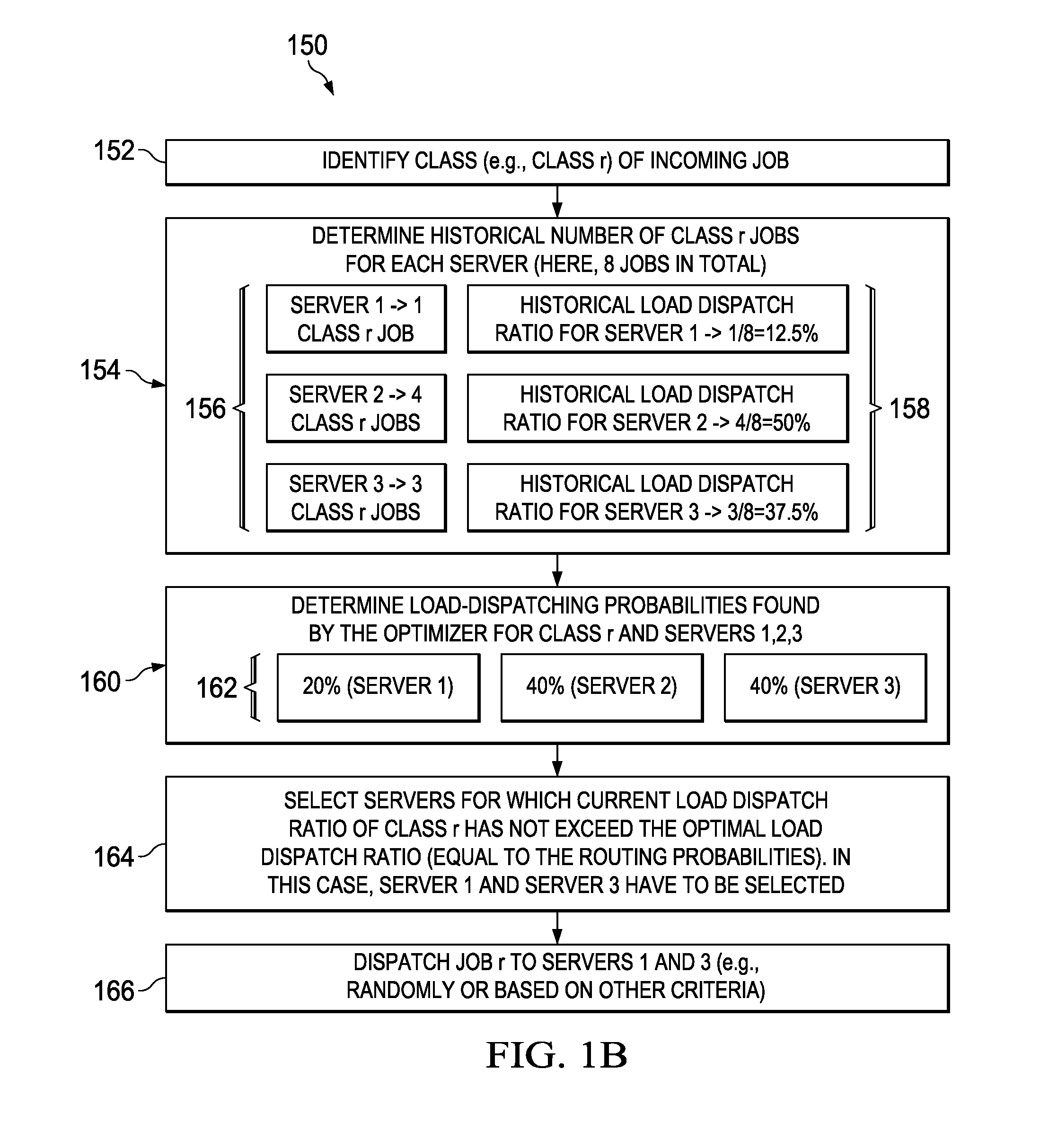 Optimizing workloads in a workload placement system