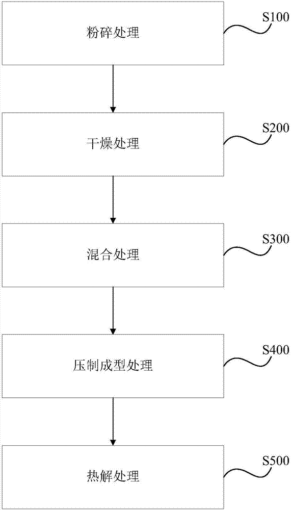 Method for molding raw material for production of calcium carbide