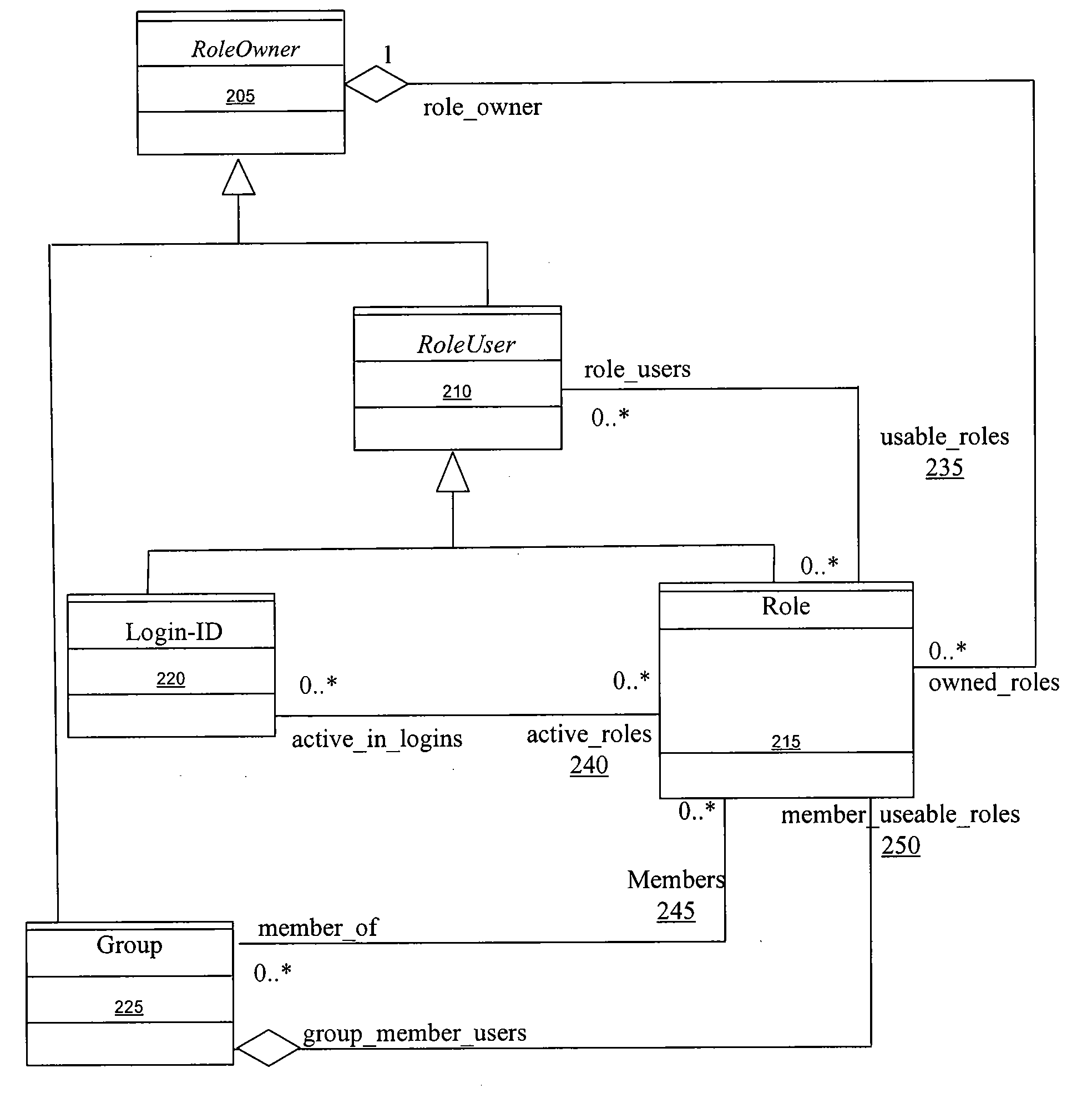 System and Method for Defining and Manipulating Roles and the Relationship of Roles to Other System Entities