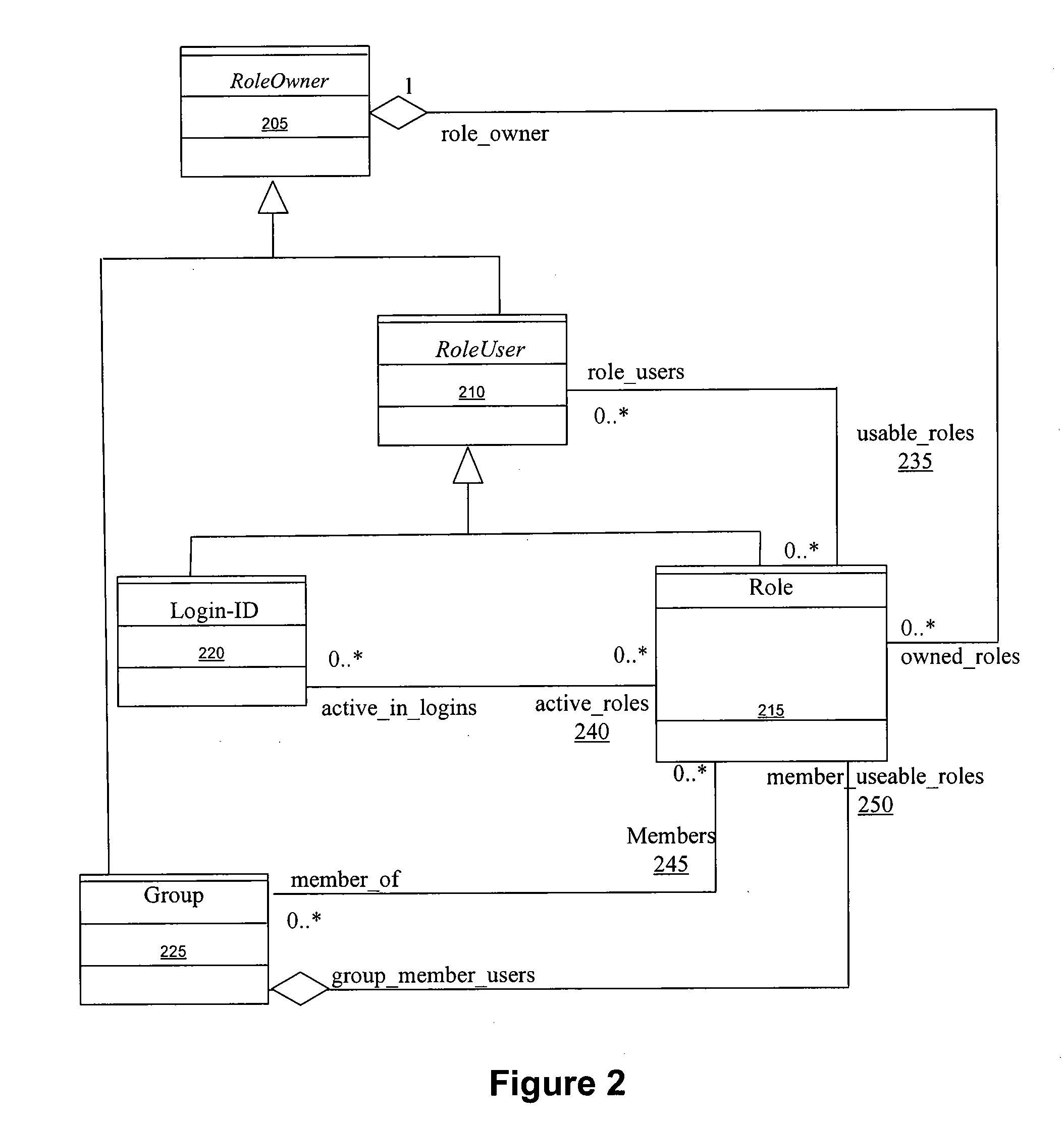 System and Method for Defining and Manipulating Roles and the Relationship of Roles to Other System Entities