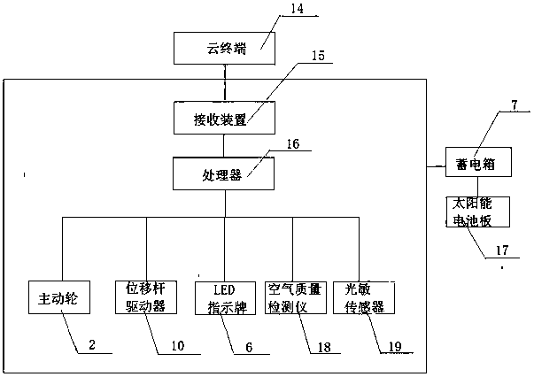 Intelligent indicating vehicle and control management system thereof