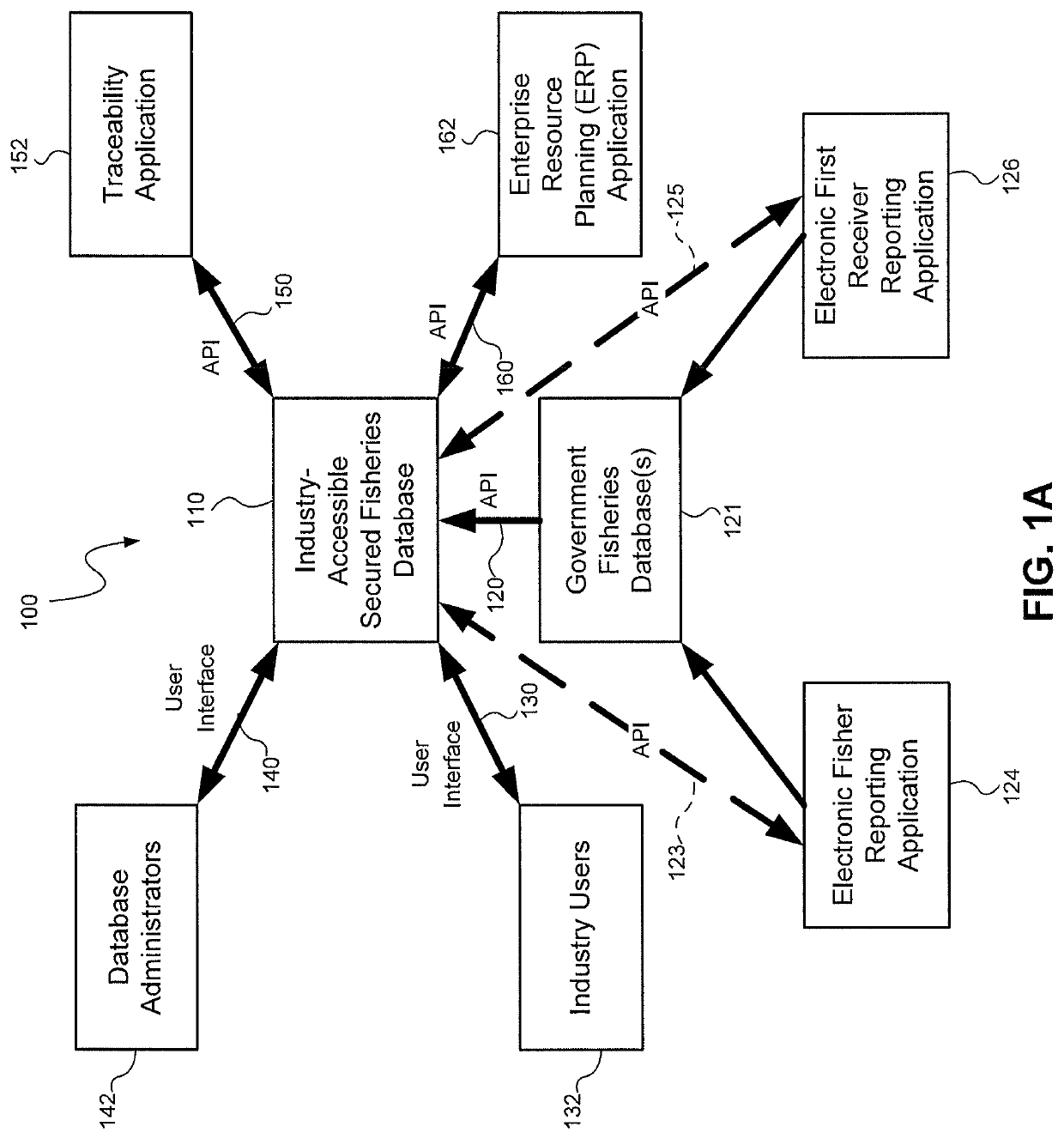 Providing Industry Access to Proprietary Fisheries Dependent Data While Preserving Confidentiality Rights and Using Same to Provide Verification of Supply Chain Data