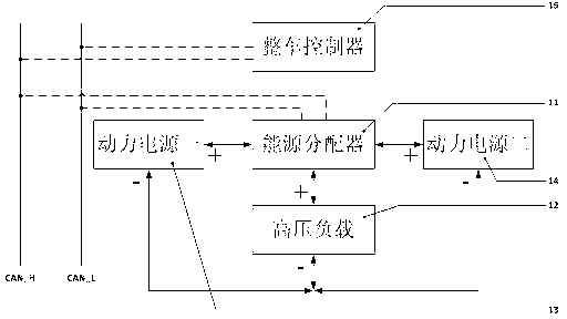 Hybrid-electric pure electric vehicle energy distributor and control method thereof