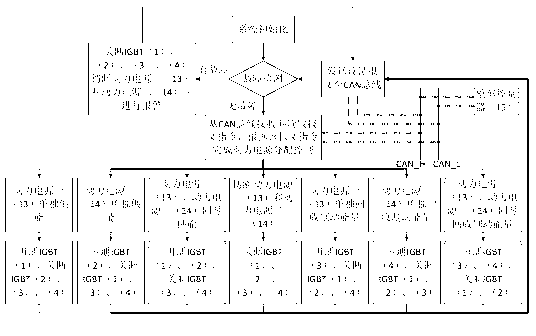 Hybrid-electric pure electric vehicle energy distributor and control method thereof