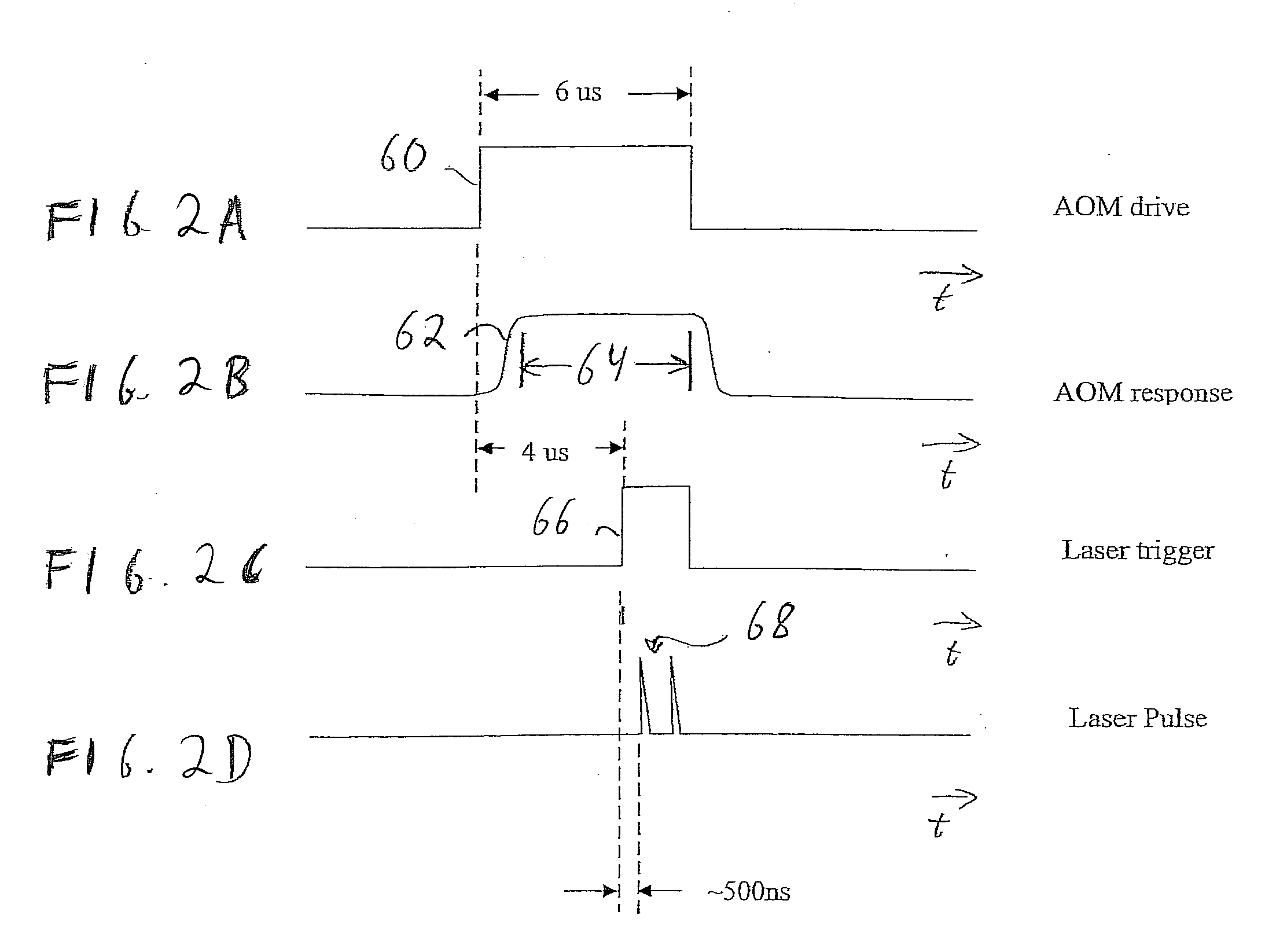 System and method for multi-pulse laser processing