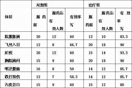 Cudrania tricuspidata Bun soup stock for clearing liver and improving eyesight and preparation method thereof