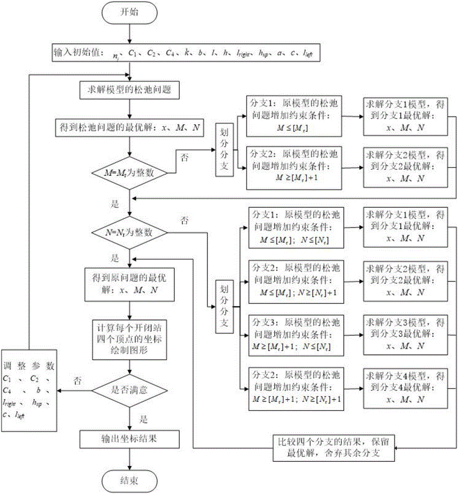 Cable-type distribution network single line diagram aided drawing method