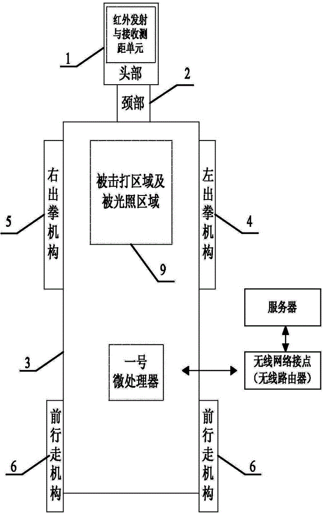 Single-driving autonomous remote control network boxing robot system and control method thereof