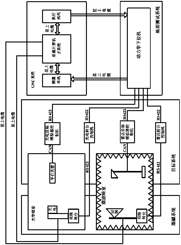 Experimental system of closed-loop autonomous navigation under the condition of non-cooperative target