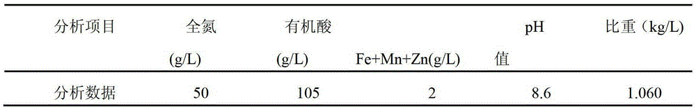 A kind of multifunctional soil conditioner and preparation method thereof