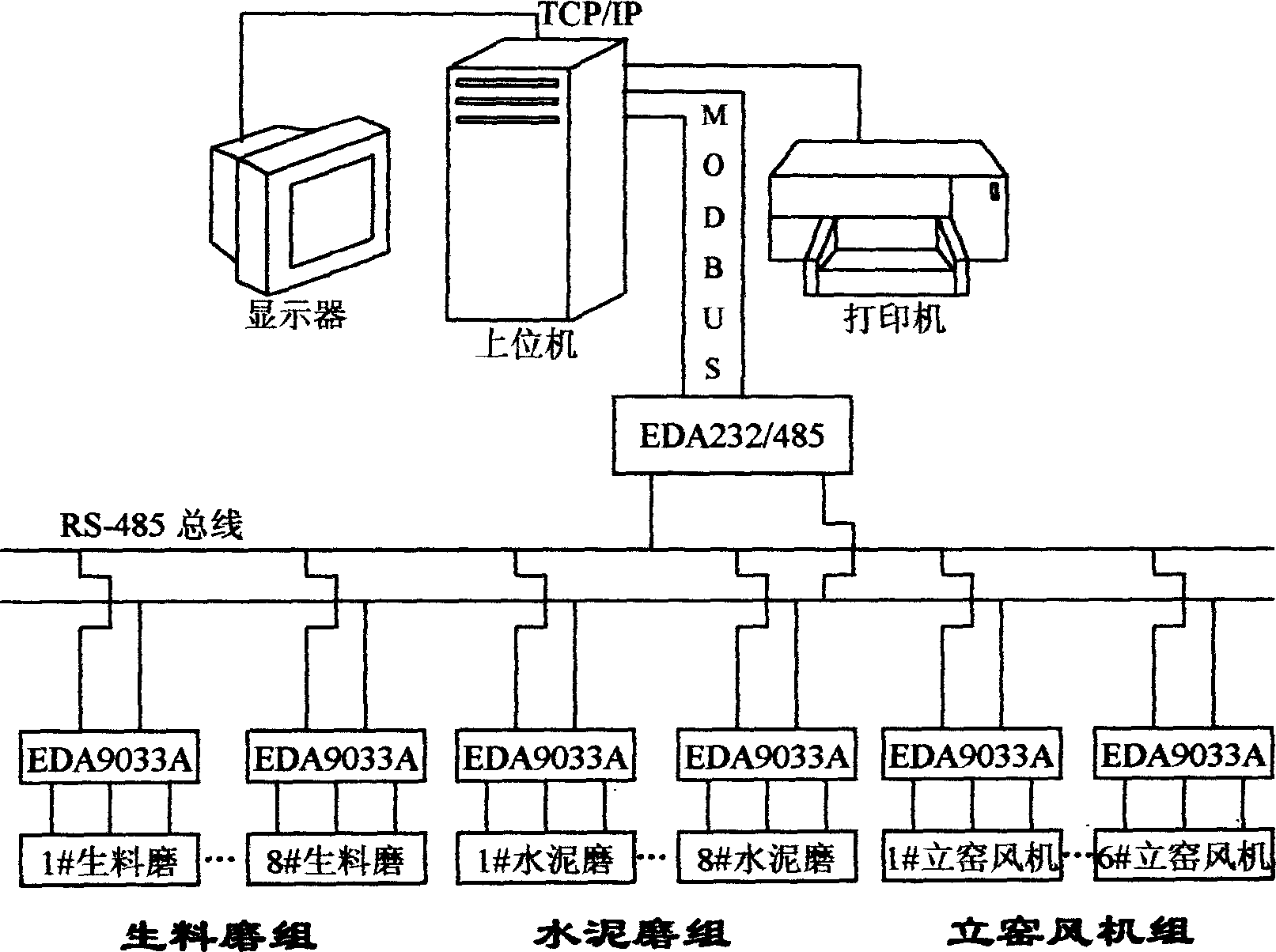 Energy source consumption metering system for cement production enterprise