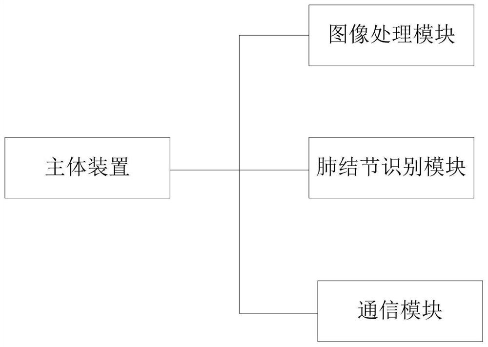 Doctor pulmonary nodule auxiliary diagnosis system