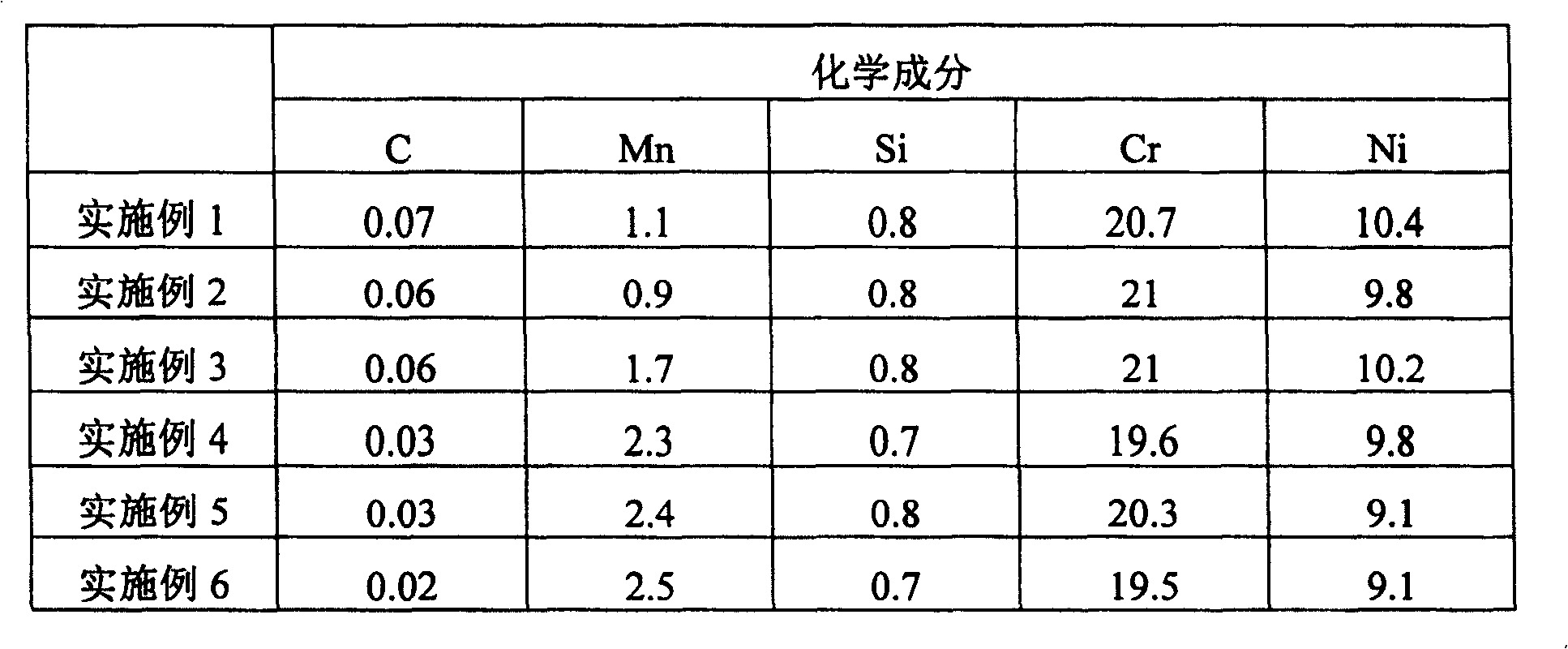 Metal core welding wire for submerged arc welding of A304 and A304L austenitic stainess steel