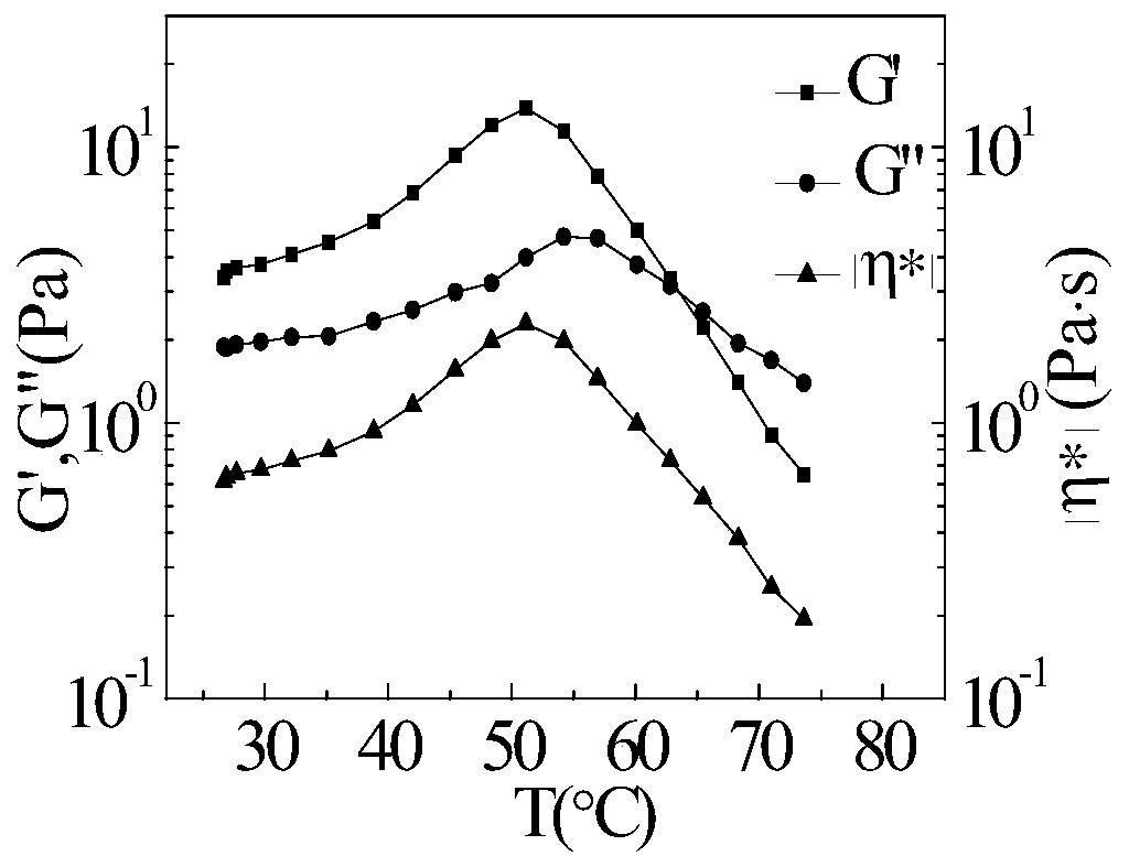 Imidazole surfactant, and temperature-thickening wormlike micelle formed by imidazole surfactant