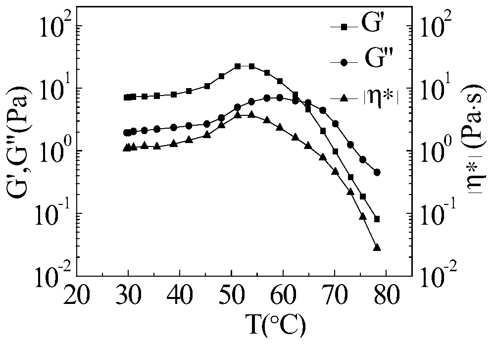 Imidazole surfactant, and temperature-thickening wormlike micelle formed by imidazole surfactant