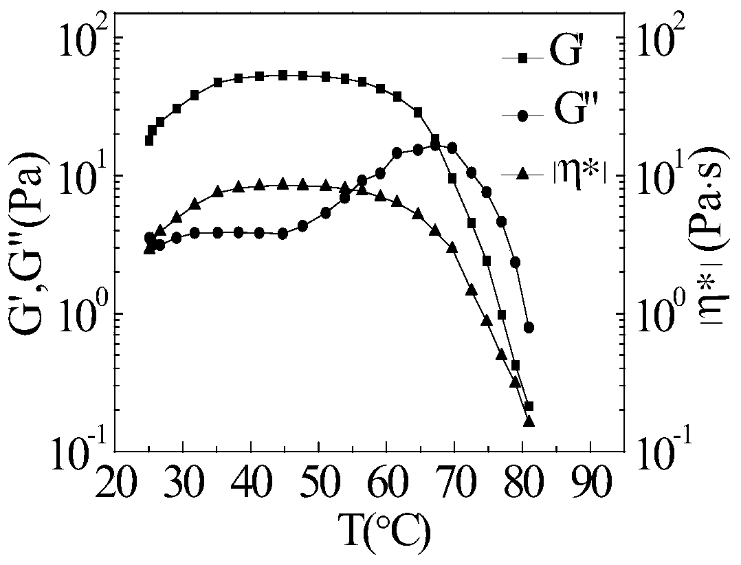 Imidazole surfactant, and temperature-thickening wormlike micelle formed by imidazole surfactant