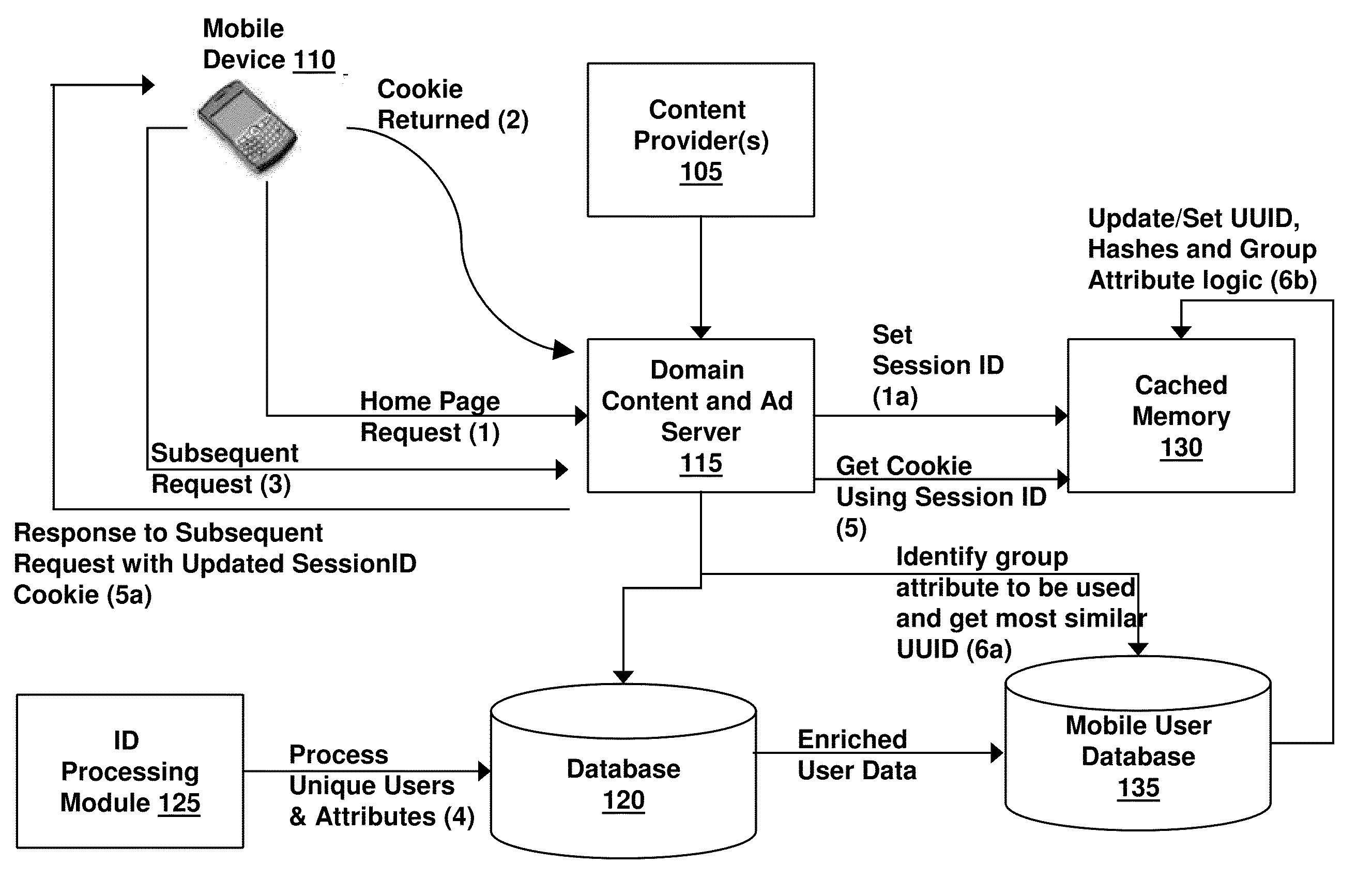 Wireless network user tracking