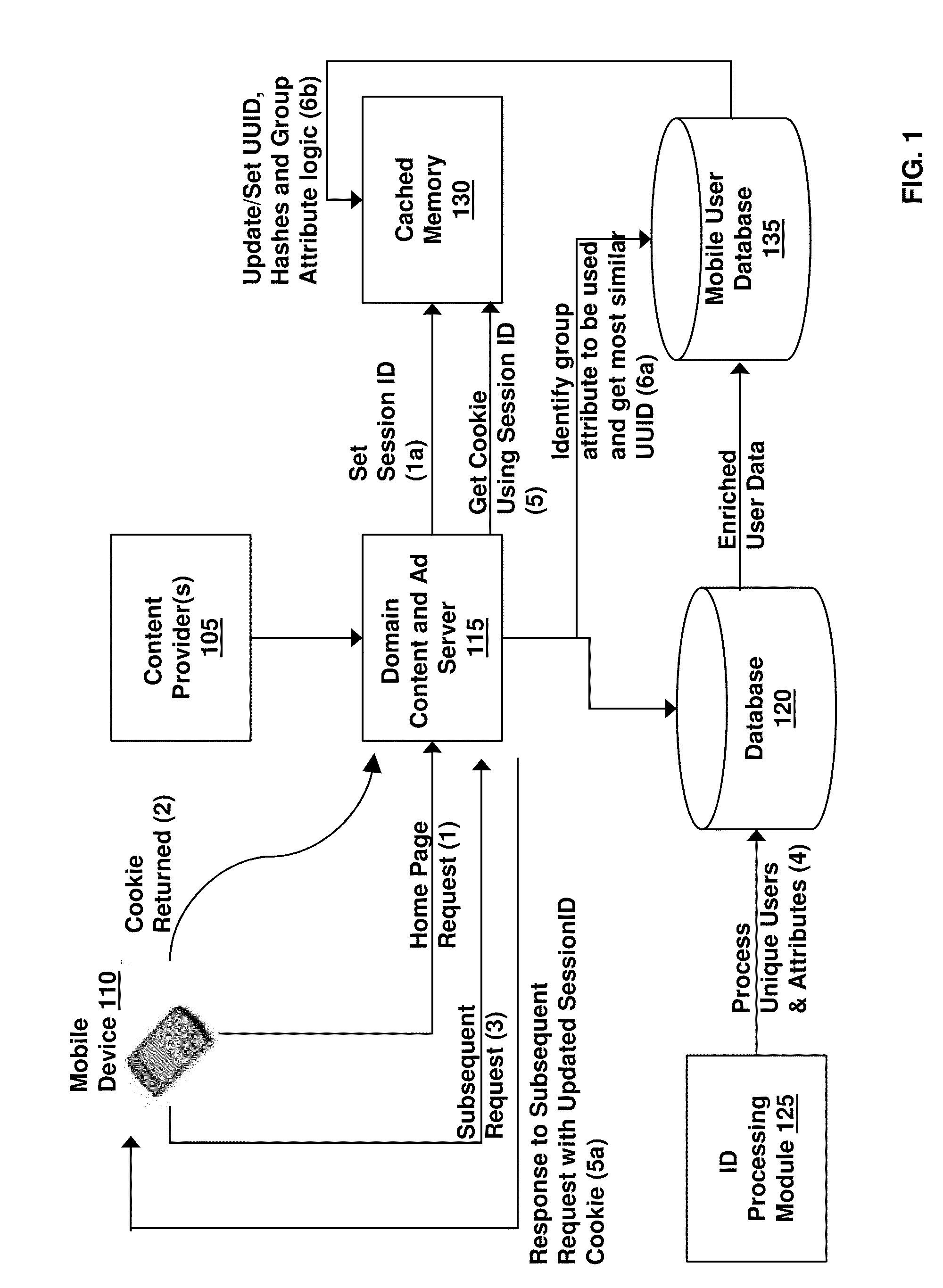 Wireless network user tracking