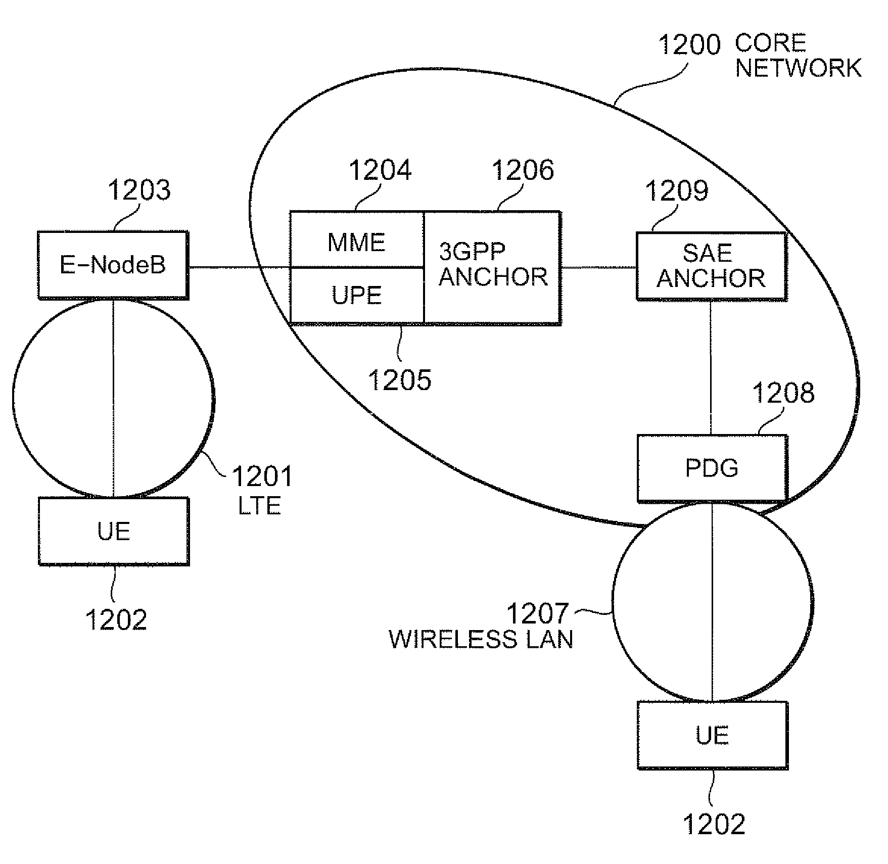 Communication continuing method and communication terminal device used in the method