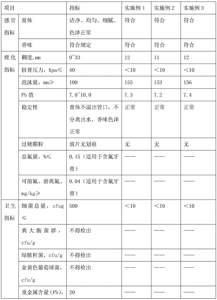 Gum-protecting whitening toothpaste and preparation method thereof