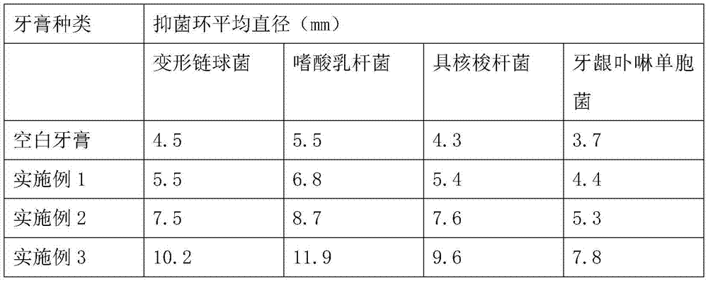 Gum-protecting whitening toothpaste and preparation method thereof