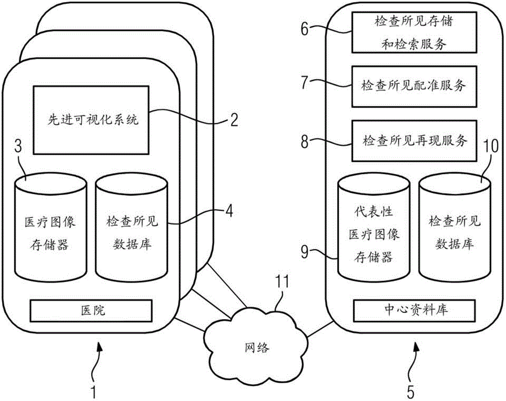 Method and system for correlating at least two different medical examination findings