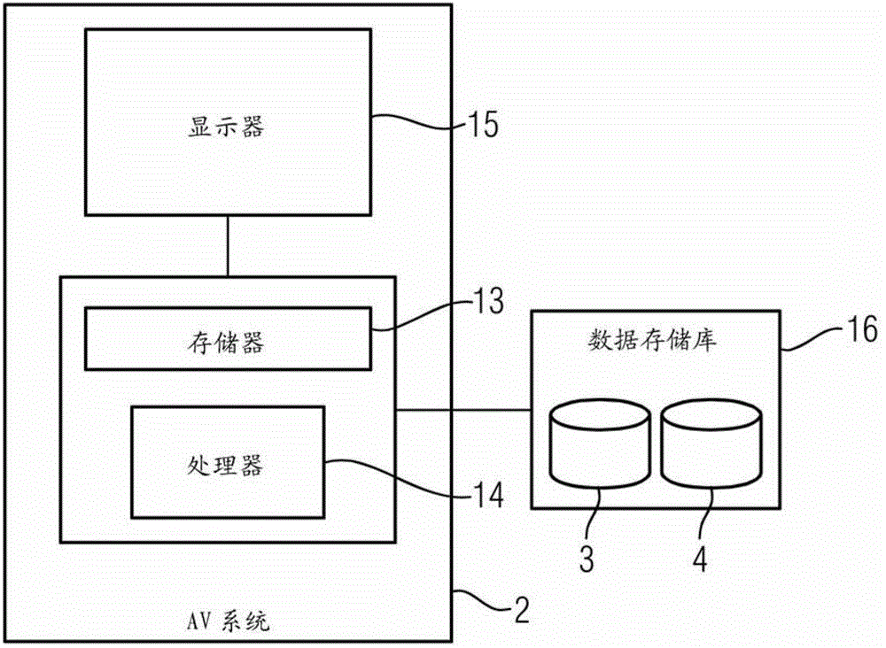 Method and system for correlating at least two different medical examination findings