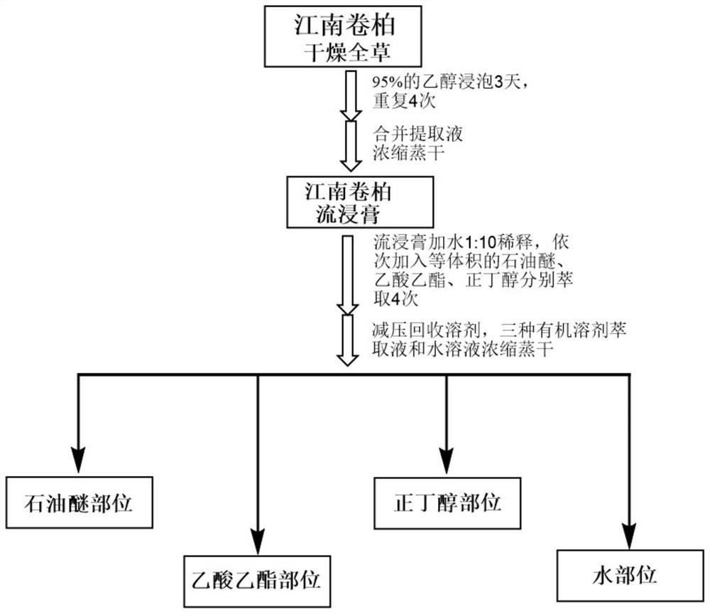 Pharmaceutical composition for treating laryngeal cancer, its preparation method and application