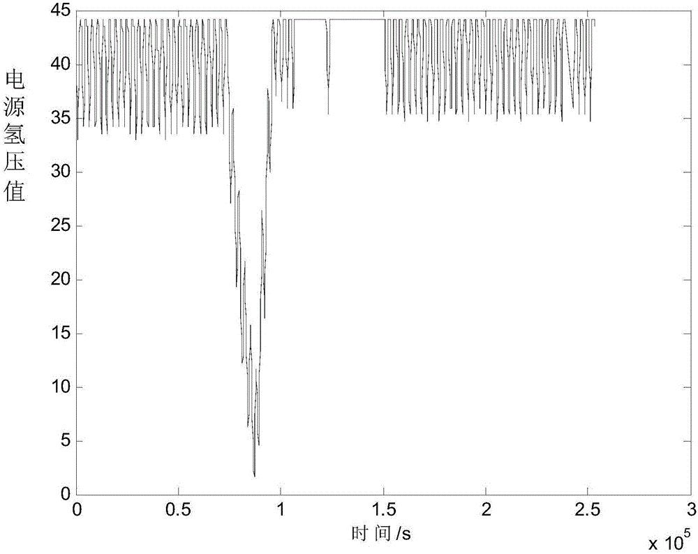 Anomaly detection method based on cumulative sum control chart and applied to satellite power supply system