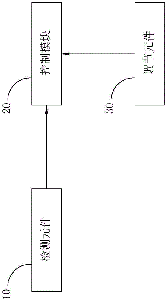 Electric tool and electric tool control method