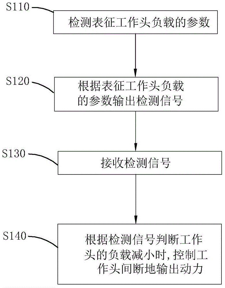 Electric tool and electric tool control method