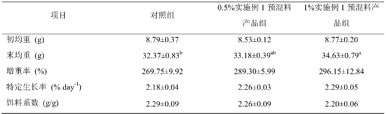 Aquatic animal premixed feed and preparation method and applications thereof