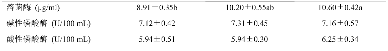 Aquatic animal premixed feed and preparation method and applications thereof