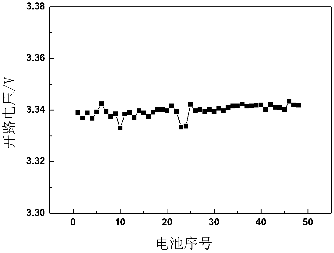 Cascade utilization evaluation method for retired iron phosphate lithium batteries