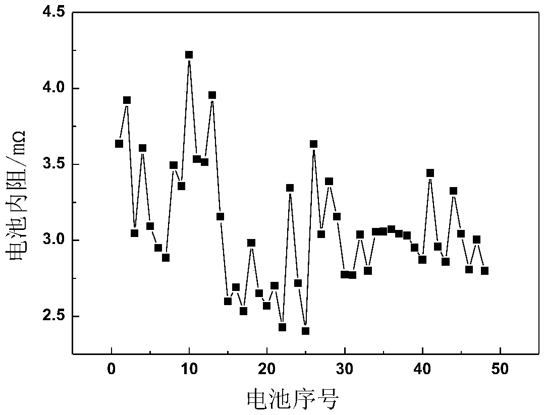 Cascade utilization evaluation method for retired iron phosphate lithium batteries