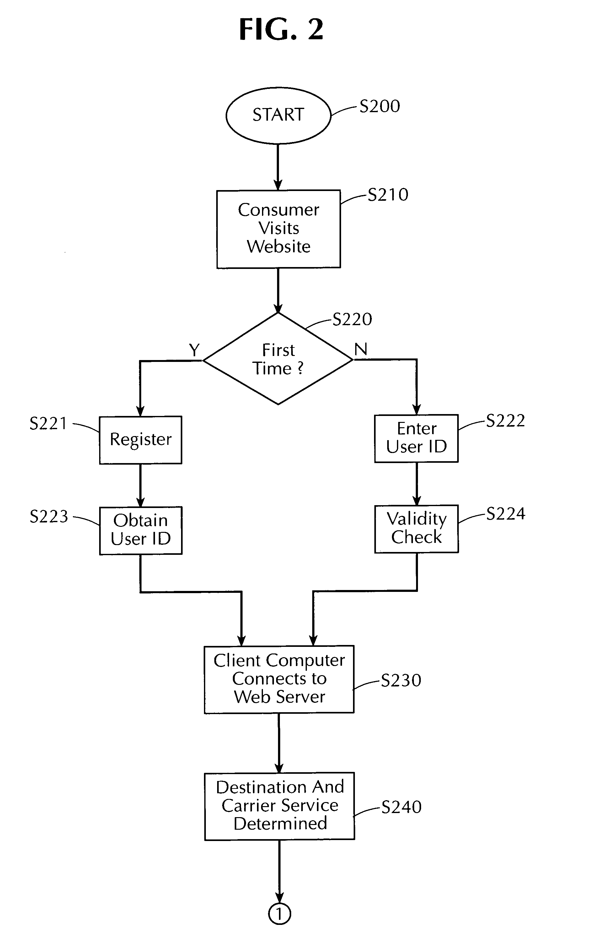 System and methods to effect return of a consumer product