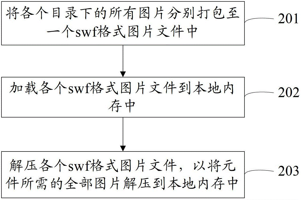 A method for generating an interface, an interface editor and electronic equipment