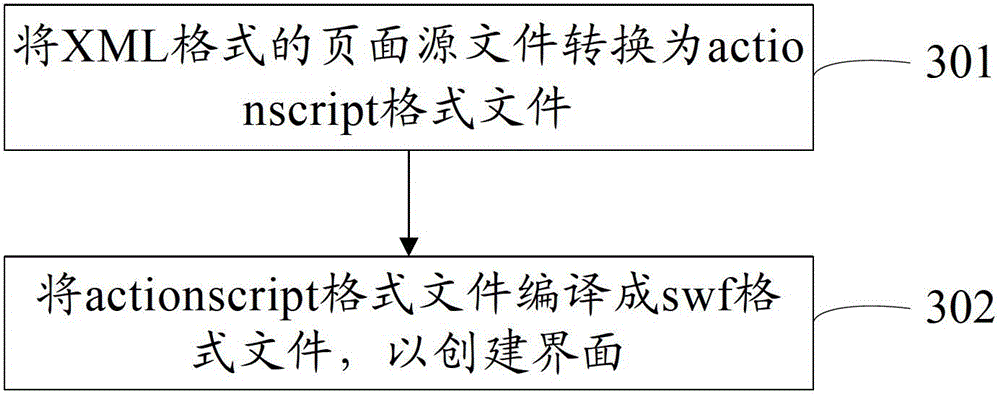 A method for generating an interface, an interface editor and electronic equipment