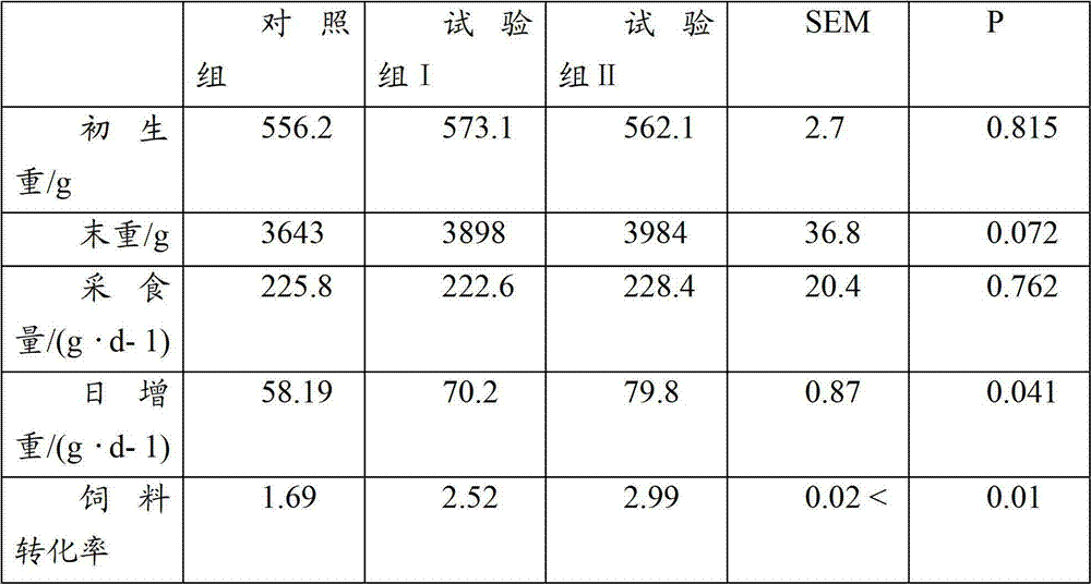 Duck feed capable of preventing and treating avian influenza and Chinese herbal additive used therein