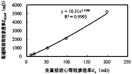 Physical simulation and numerical simulation combined measurement method for crack generation full-diameter rock core