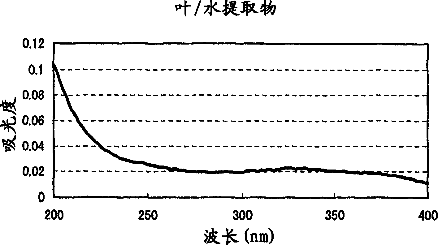 Flavor deterioration inhibitor and inhibitor for the generation of citral deterioration smell